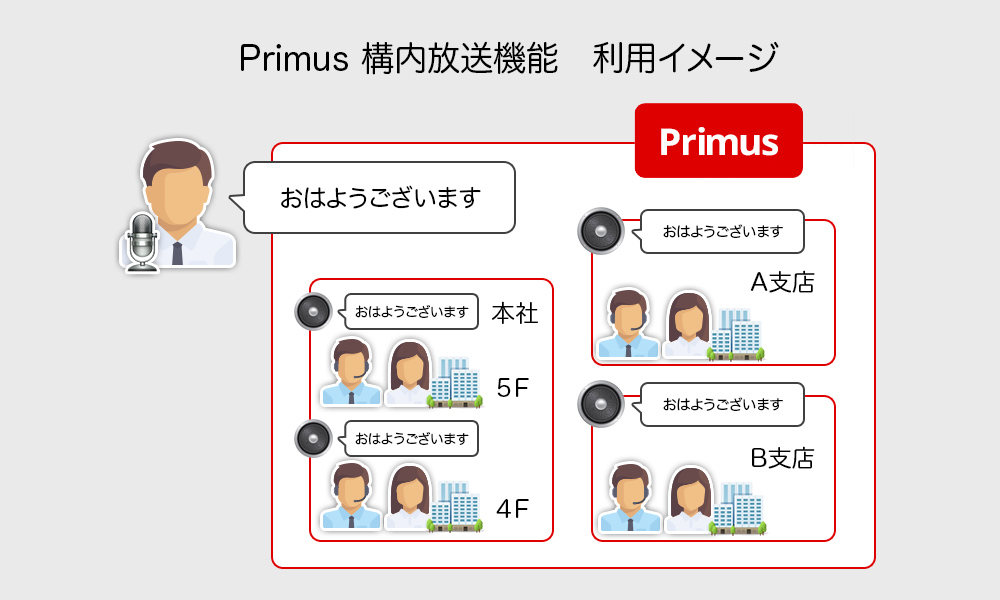 Primus構内放送機能　利用イメージ