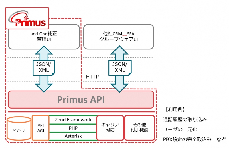 api-example | and One