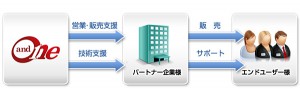 Primus　ゲートウェイ利用イメージ